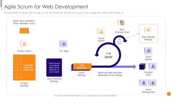 Scrum_Crystal_And_Extreme_Programming_Procedure_Agile_Scrum_For_Web_Development_Topics_PDF_Slide_1.jpg