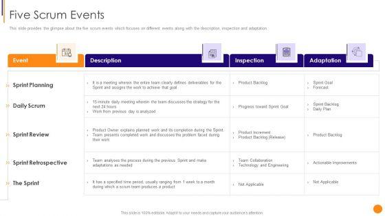 Scrum_Crystal_And_Extreme_Programming_Procedure_Five_Scrum_Events_Sample_PDF_Slide_1.jpg