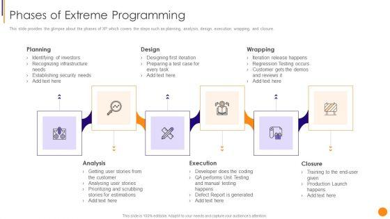 Scrum_Crystal_And_Extreme_Programming_Procedure_Phases_Of_Extreme_Programming_Graphics_PDF_Slide_1.jpg