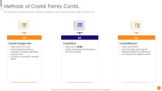 Scrum_Crystal_And_Extreme_Programming_Procedure_Ppt_PowerPoint_Presentation_Complete_Deck_With_Slides_Slide_19.jpg