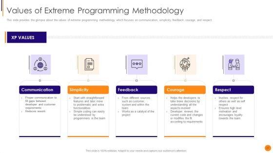 Scrum_Crystal_And_Extreme_Programming_Procedure_Ppt_PowerPoint_Presentation_Complete_Deck_With_Slides_Slide_27.jpg