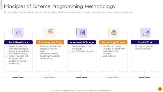 Scrum_Crystal_And_Extreme_Programming_Procedure_Ppt_PowerPoint_Presentation_Complete_Deck_With_Slides_Slide_28.jpg