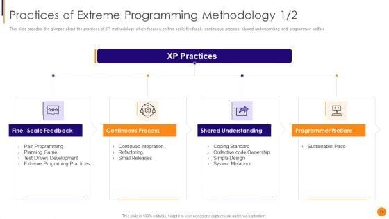 Scrum_Crystal_And_Extreme_Programming_Procedure_Ppt_PowerPoint_Presentation_Complete_Deck_With_Slides_Slide_29.jpg