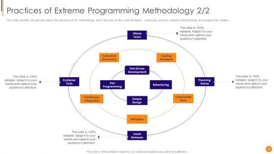 Scrum_Crystal_And_Extreme_Programming_Procedure_Ppt_PowerPoint_Presentation_Complete_Deck_With_Slides_Slide_30.jpg
