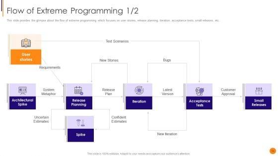 Scrum_Crystal_And_Extreme_Programming_Procedure_Ppt_PowerPoint_Presentation_Complete_Deck_With_Slides_Slide_34.jpg