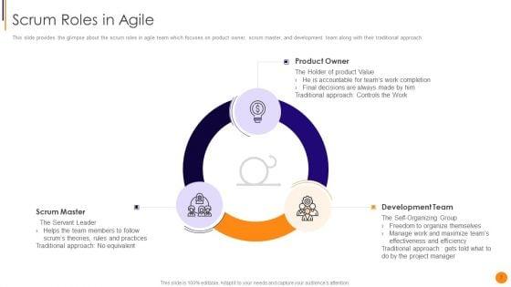 Scrum_Crystal_And_Extreme_Programming_Procedure_Ppt_PowerPoint_Presentation_Complete_Deck_With_Slides_Slide_7.jpg