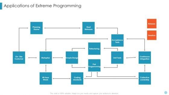 Scrum_Crystal_XP_Development_IT_Applications_Of_Extreme_Programming_Designs_PDF_Slide_1.jpg