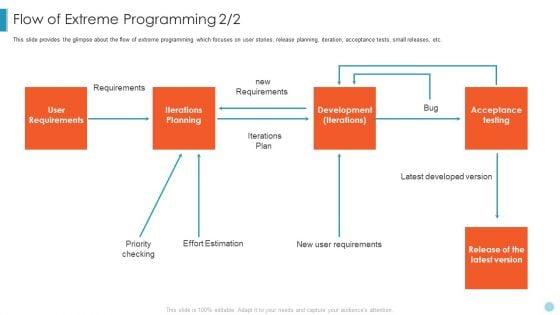 Scrum_Crystal_XP_Development_IT_Flow_Of_Extreme_Programming_User_Guidelines_PDF_Slide_1.jpg