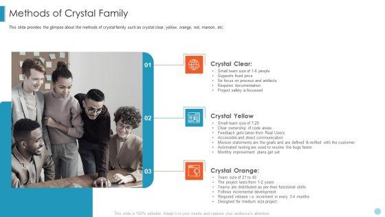 Scrum_Crystal_XP_Development_IT_Methods_Of_Crystal_Family_Structure_PDF_Slide_1.jpg