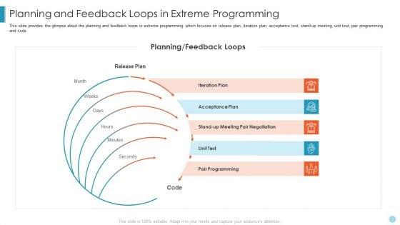 Scrum_Crystal_XP_Development_IT_Planning_And_Feedback_Loops_In_Extreme_Programming_Ppt_Example_2015_PDF_Slide_1.jpg