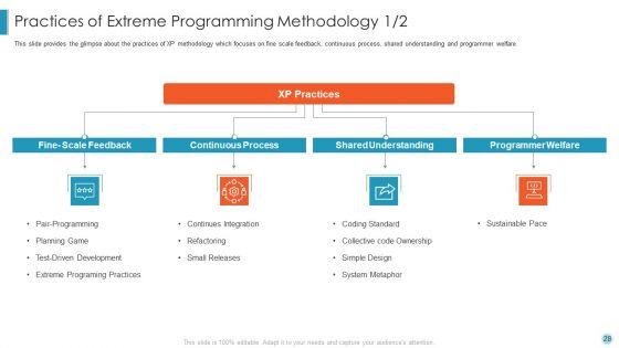 Scrum_Crystal_XP_Development_IT_Ppt_PowerPoint_Presentation_Complete_With_Slides_Slide_28.jpg