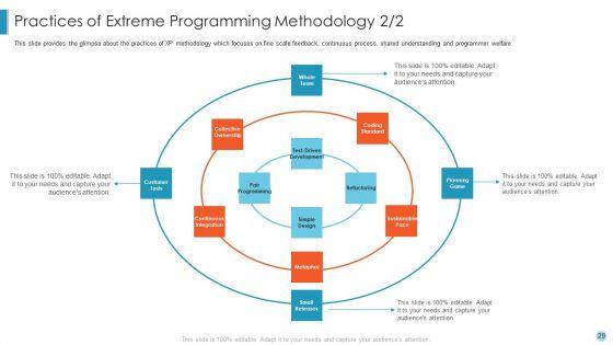 Scrum_Crystal_XP_Development_IT_Ppt_PowerPoint_Presentation_Complete_With_Slides_Slide_29.jpg