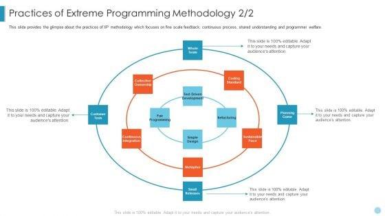 Scrum_Crystal_XP_Development_IT_Practices_Of_Extreme_Programming_Methodology_Needs_Ppt_Show_Smartart_PDF_Slide_1.jpg