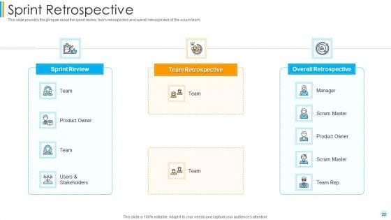 Scrum_Development_Model_Ppt_PowerPoint_Presentation_Complete_Deck_With_Slides_Slide_22.jpg