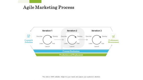 Scrum_For_Marketing_Agile_Marketing_Process_Ppt_PowerPoint_Presentation_Layouts_Structure_PDF_Slide_1.jpg