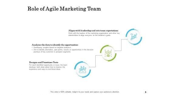 Scrum_For_Marketing_Ppt_PowerPoint_Presentation_Complete_Deck_With_Slides_Slide_5.jpg
