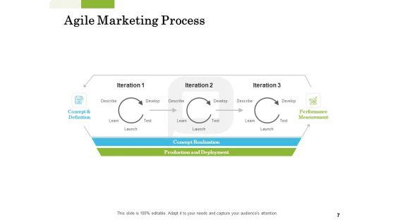 Scrum_For_Marketing_Ppt_PowerPoint_Presentation_Complete_Deck_With_Slides_Slide_7.jpg