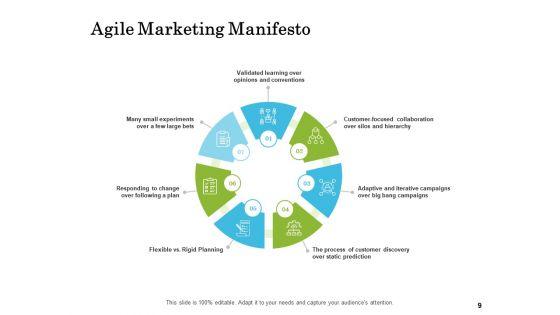 Scrum_For_Marketing_Ppt_PowerPoint_Presentation_Complete_Deck_With_Slides_Slide_9.jpg