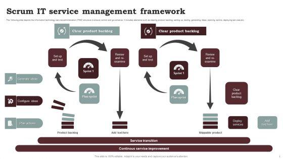 Scrum IT Service Management Framework Microsoft PDF Scrum IT Service Management Framework Microsoft PDF