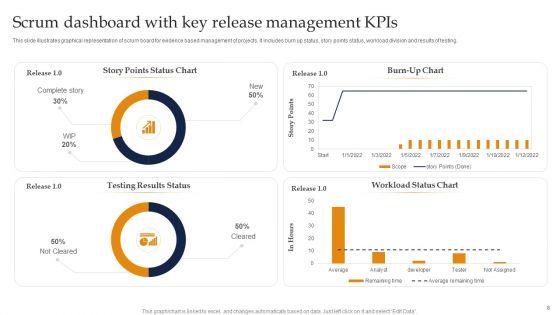 Scrum_Kpis_Ppt_PowerPoint_Presentation_Complete_Deck_With_Slides_Slide_8.jpg