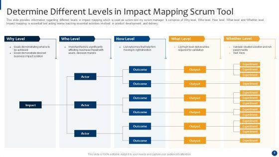 Scrum_Master_Approaches_And_Tools_IT_Ppt_PowerPoint_Presentation_Complete_With_Slides_Slide_9.jpg