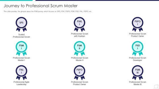 Scrum_Master_Certification_Courses_IT_Journey_To_Professional_Scrum_Master_Infographics_PDF_Slide_1.jpg