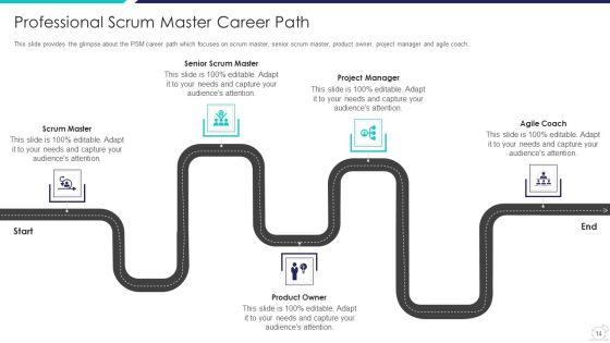 Scrum_Master_Certification_Courses_IT_Ppt_PowerPoint_Presentation_Complete_Deck_With_Slides_Slide_14.jpg