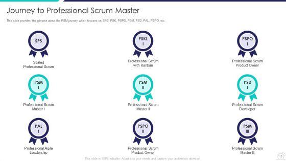 Scrum_Master_Certification_Courses_IT_Ppt_PowerPoint_Presentation_Complete_Deck_With_Slides_Slide_15.jpg