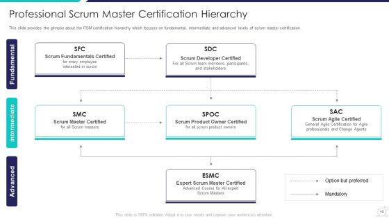 Scrum_Master_Certification_Courses_IT_Ppt_PowerPoint_Presentation_Complete_Deck_With_Slides_Slide_19.jpg