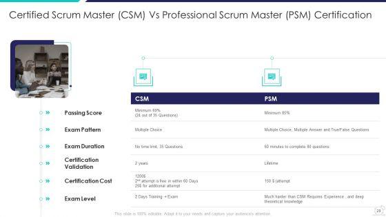 Scrum_Master_Certification_Courses_IT_Ppt_PowerPoint_Presentation_Complete_Deck_With_Slides_Slide_29.jpg