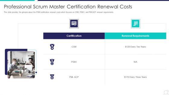 Scrum_Master_Certification_Courses_IT_Professional_Scrum_Master_Certification_Renewal_Costs_Guidelines_PDF_Slide_1.jpg