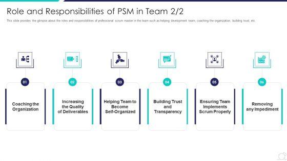 Scrum_Master_Certification_Courses_IT_Role_And_Responsibilities_Of_PSM_In_Team_Trust_Rules_PDF_Slide_1.jpg