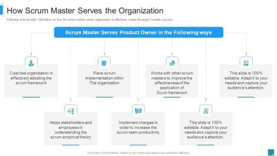Scrum_Master_Job_Profile_IT_Ppt_PowerPoint_Presentation_Complete_Deck_With_Slides_Slide_15.jpg