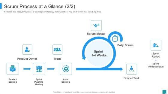 Scrum_Master_Job_Profile_IT_Ppt_PowerPoint_Presentation_Complete_Deck_With_Slides_Slide_6.jpg
