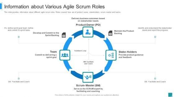 Scrum_Master_Job_Profile_IT_Ppt_PowerPoint_Presentation_Complete_Deck_With_Slides_Slide_7.jpg
