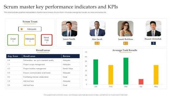 Scrum_Master_Key_Performance_Indicators_And_Kpis_Ppt_Gallery_Files_PDF_Slide_1.jpg