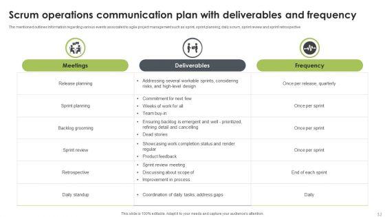 Scrum_Operations_Ppt_PowerPoint_Presentation_Complete_Deck_With_Slides_Slide_12.jpg