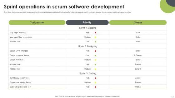 Scrum_Operations_Ppt_PowerPoint_Presentation_Complete_Deck_With_Slides_Slide_13.jpg