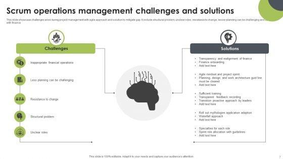 Scrum_Operations_Ppt_PowerPoint_Presentation_Complete_Deck_With_Slides_Slide_7.jpg