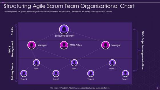 Scrum_Organizational_Chart_Ppt_PowerPoint_Presentation_Complete_With_Slides_Slide_3.jpg