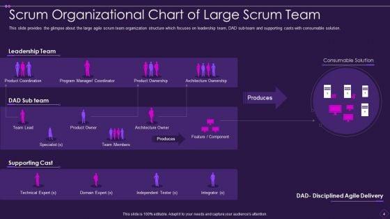 Scrum_Organizational_Chart_Ppt_PowerPoint_Presentation_Complete_With_Slides_Slide_4.jpg
