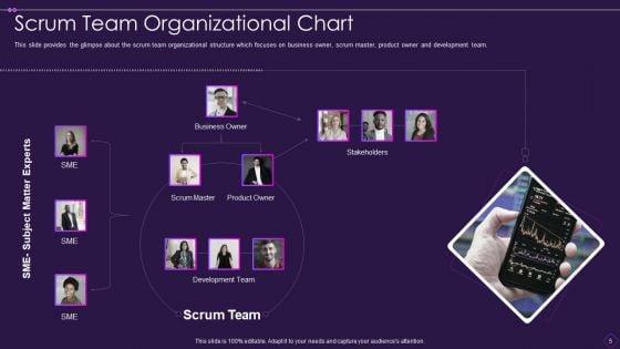 Scrum_Organizational_Chart_Ppt_PowerPoint_Presentation_Complete_With_Slides_Slide_5.jpg