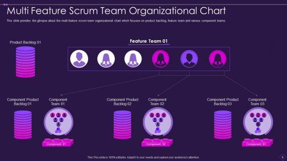Scrum_Organizational_Chart_Ppt_PowerPoint_Presentation_Complete_With_Slides_Slide_6.jpg