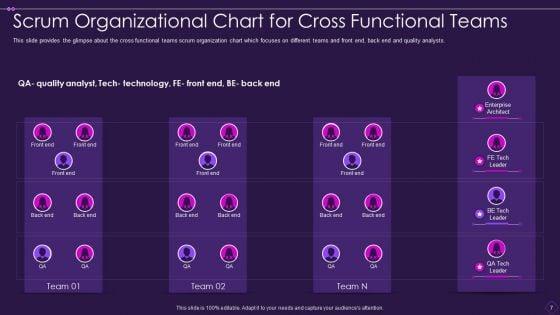 Scrum_Organizational_Chart_Ppt_PowerPoint_Presentation_Complete_With_Slides_Slide_7.jpg