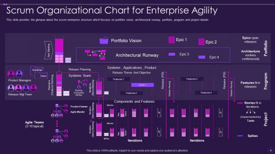 Scrum_Organizational_Chart_Ppt_PowerPoint_Presentation_Complete_With_Slides_Slide_9.jpg