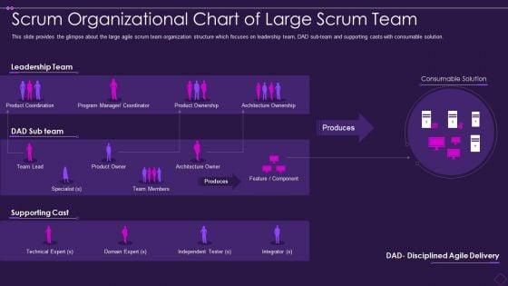 Scrum_Organizational_Chart_Scrum_Organizational_Chart_Of_Large_Scrum_Team_Summary_PDF_Slide_1.jpg