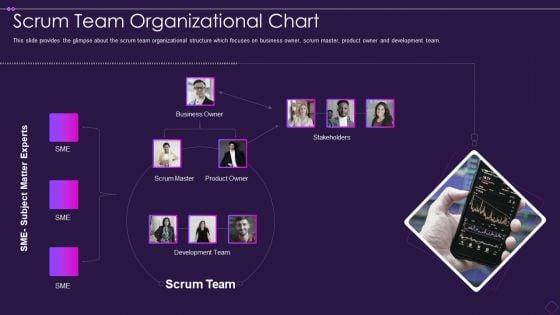 Scrum_Organizational_Chart_Scrum_Team_Organizational_Chart_Rules_PDF_Slide_1.jpg