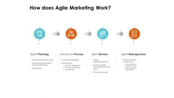Scrum_Practices_For_Marketing_Teams_How_Does_Agile_Marketing_Work_Ppt_PowerPoint_Presentation_Pictures_Styles_PDF_Slide_1.jpg
