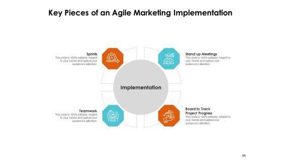 Scrum_Practices_For_Marketing_Teams_Ppt_PowerPoint_Presentation_Complete_Deck_With_Slides_Slide_11.jpg