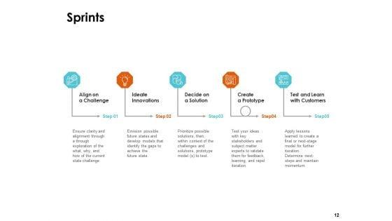 Scrum_Practices_For_Marketing_Teams_Ppt_PowerPoint_Presentation_Complete_Deck_With_Slides_Slide_12.jpg